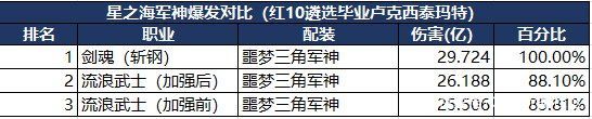 地下城私服-与勇士私服精炼石在哪里（地下城私服-与勇士私服：精炼石在哪里？）