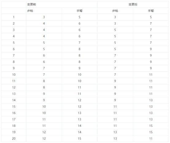 地下城与勇士体验服下载私服1099